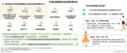 《2026年女性私密健康白皮書》發(fā)布 共啟行業(yè)新十年，健康咨詢服務(wù)邁向精準(zhǔn)與人文新紀(jì)元