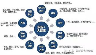 旅游 康養(yǎng),健康小鎮(zhèn)迎來黃金發(fā)展期