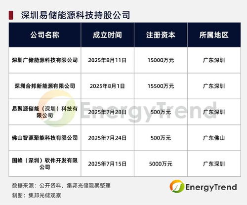 贛鋒鋰業1.5億新設能源公司，加速整合海外鋰資源與生物質燃料布局