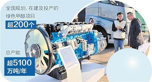 綠色甲醇 新興能源技術(shù)驅(qū)動(dòng)下的規(guī)模化應(yīng)用新篇章