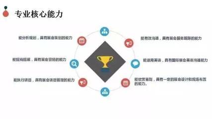 行業(yè)下的璀璨明珠 會展策劃與管理專業(yè)的服務(wù)價值解讀